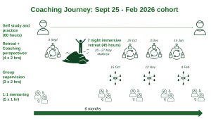 September to Feb Cohort