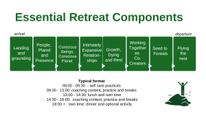 Earth Converse Coaching Journey